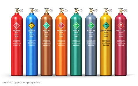 what are industrial gases